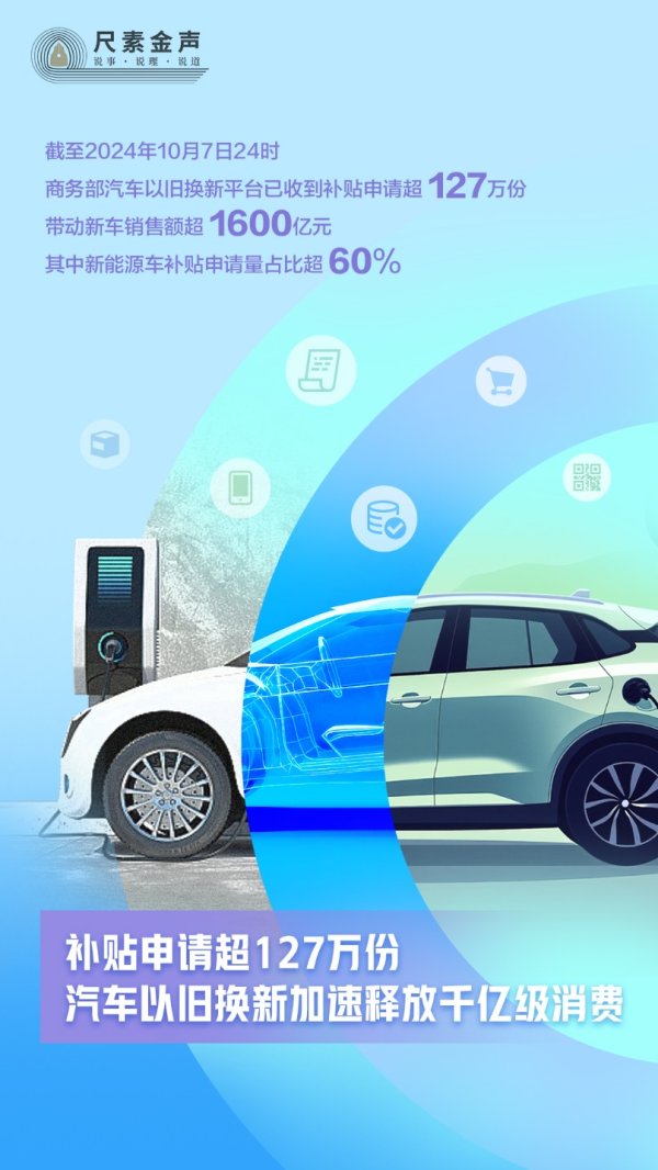 正规炒股配资网站 补贴申请超127万份，汽车以旧换新加速释放千亿级消费——从十个新数据看中国经济高质量发展底座